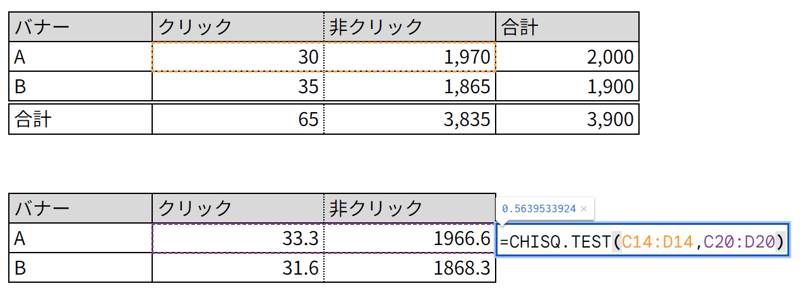 カイ二乗統計量の計算