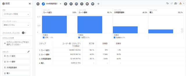 ファネルデータ_離脱率の分析