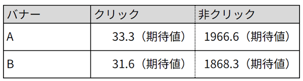 期待値の計算