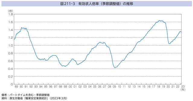 製造業_有効友人倍率