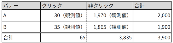 観測データの集計