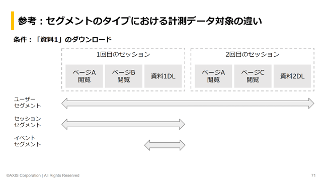 GA4セグメントタイプごとの計測データ対象-1