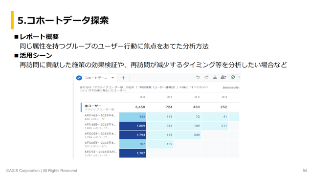 GA4探索レポート_コホートデータ