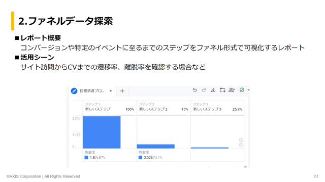 GA4探索レポート_ファネルデータ