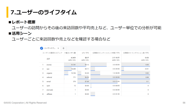 GA4探索レポート_ユーザーのライフタイム