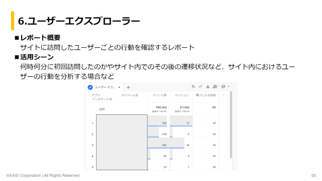 GA4探索レポート_ユーザーエクスプローラー